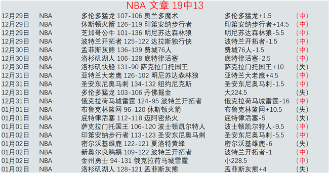 太阳报独家,曝光,布鲁克林怒,Bet365亚洲官网,Bet365网址,Bet365比分,Bet365直播,Bet365app下载